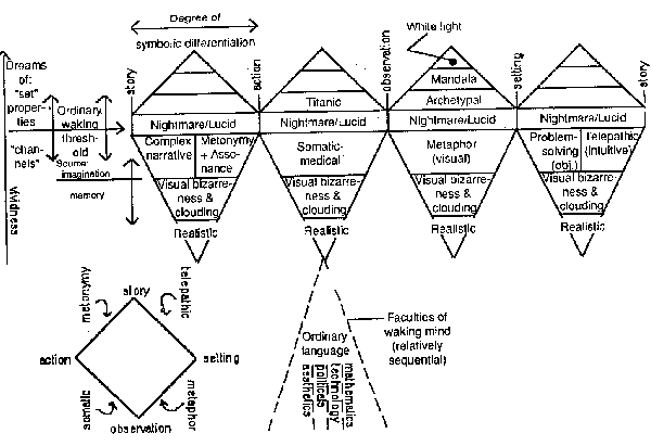 Das Pyramidenmodell nach HUNT